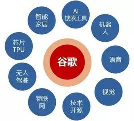 人工智能时代 创业与投资的新机遇