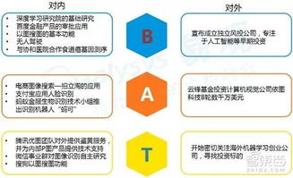 人工智能创业投资全貌